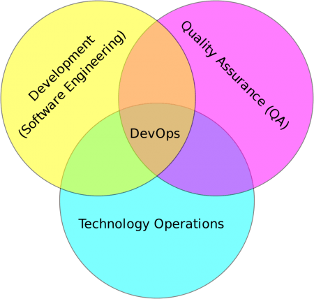 devops02